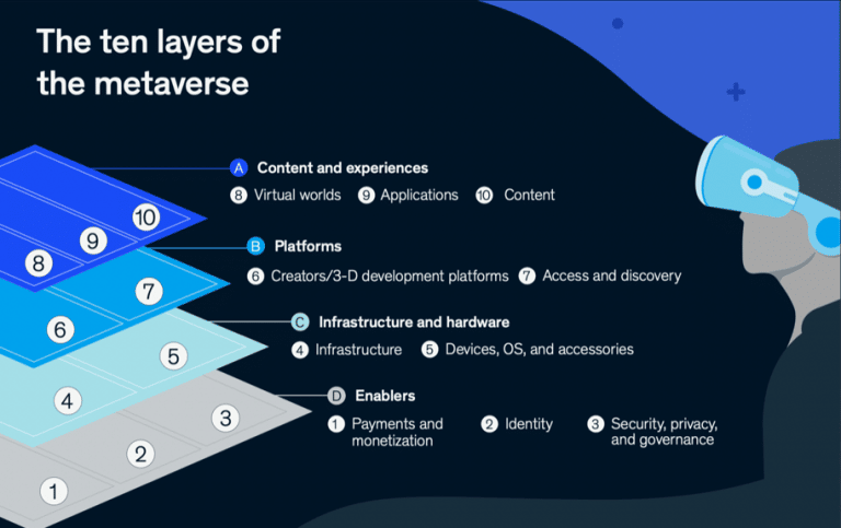 Metaverse: Bubble 3.0 or the Future of the Internet? - SKEMA PUBLIKA